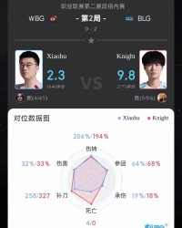 世界杯直播官网下载安装-Knight沙皇打出9/0/6战绩，斩获BLG对阵WBG第二局MVP